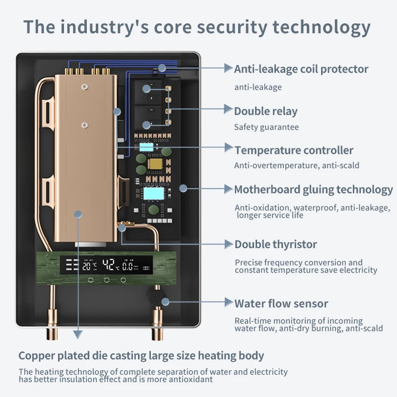 Электрический водонагреватель