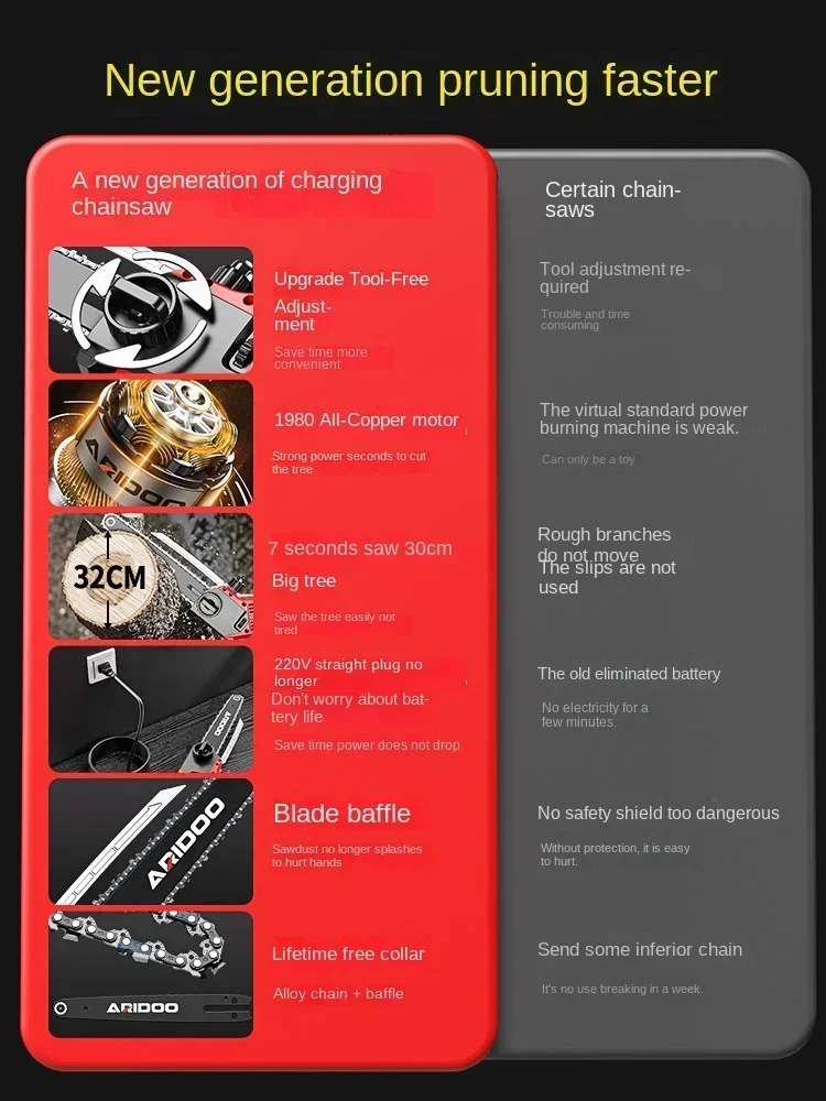 220v Powerful Electric Saw for Cutting Wood with German ARDON Brand/Portable One-handed