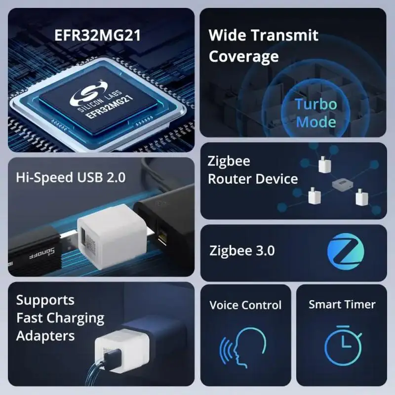 Умный адаптер SONOFF ZBMicro Zigbee микро-USB с широким охватом передачи для быстрой зарядки