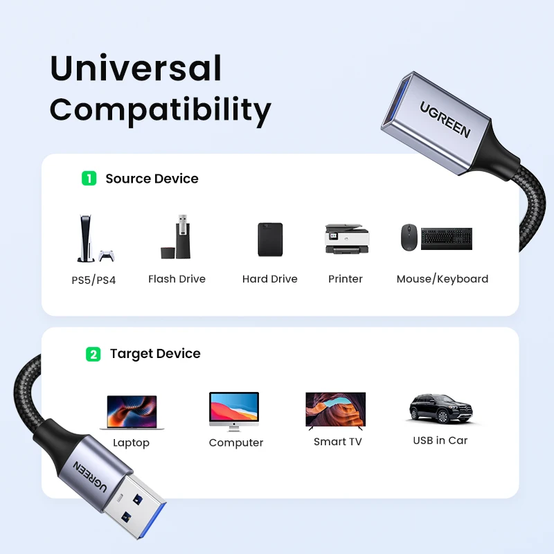 Фото Кабель-удлинитель USB 3.0 А (штекер)/USB 3.0 А (гнездо), для передачи данных, для принтера, PlayStation, клавиатуры №3