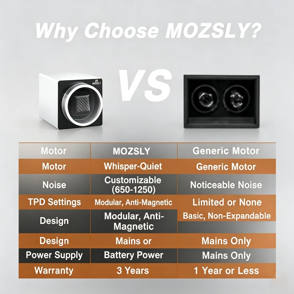 Фото Металлический автоматический виндер для одних часов Mozsly, ультра-тихий японский мотор, 12 режимов работы, модульный штабелируемый автоматический бокс для часов, быстрая доставка. №2