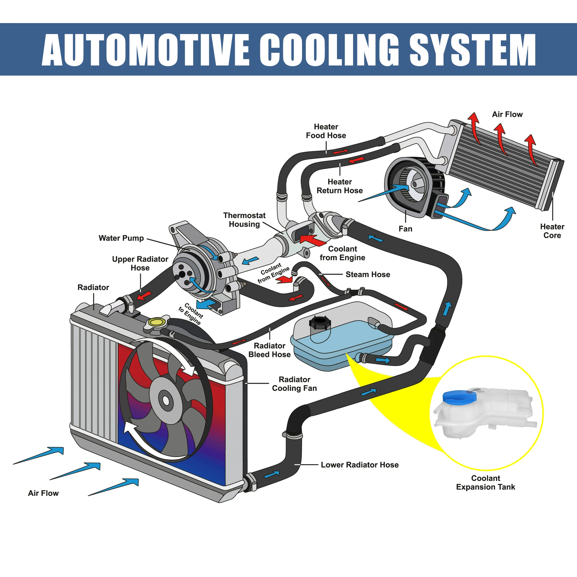 Бачок радиатора охлаждающей жидкости UXCELL 8E 0121403 Расширительная бутылка перелива