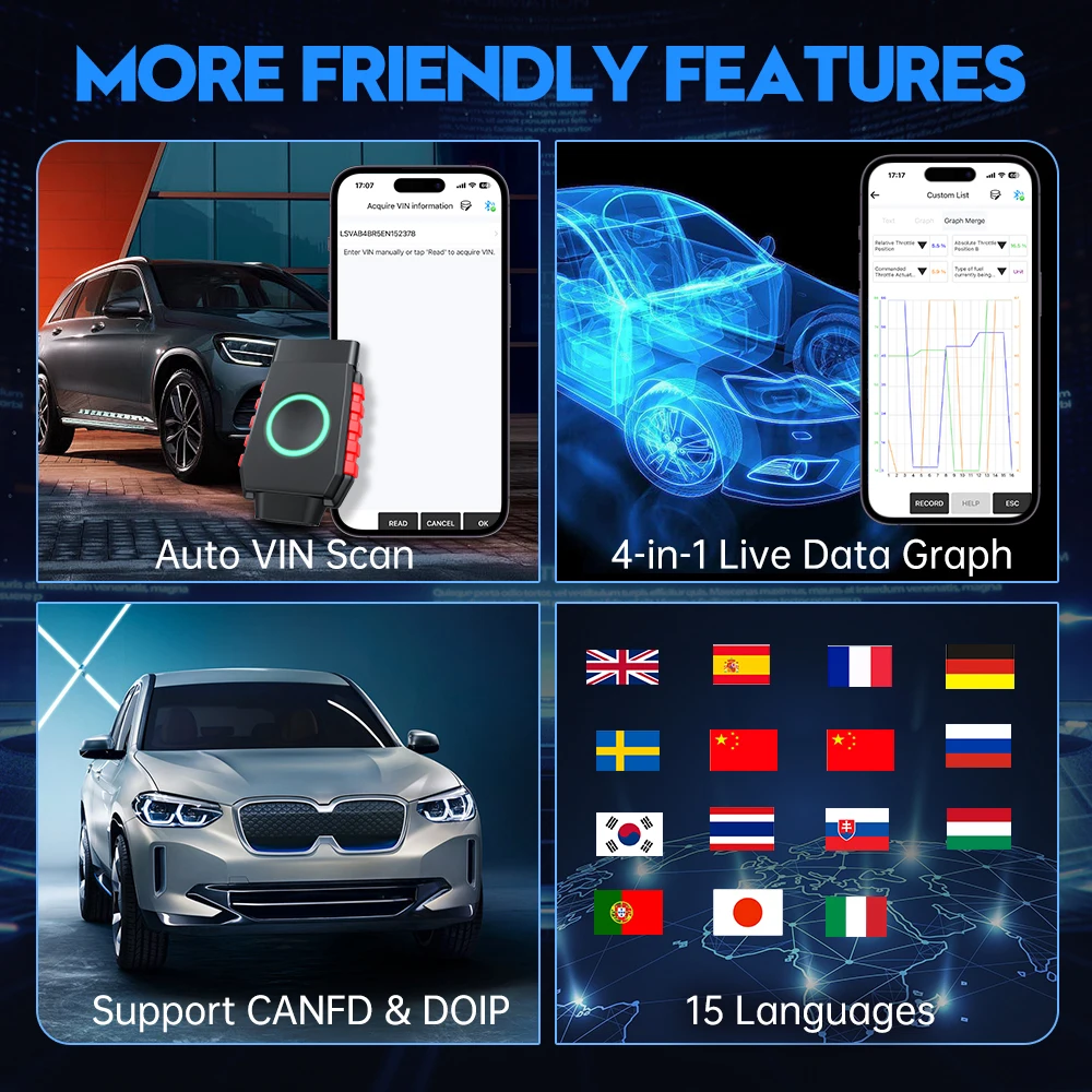 Сканер Vident iSmartDiag510 Obd2 все системы диагностики сброс 13+ двунаправленное