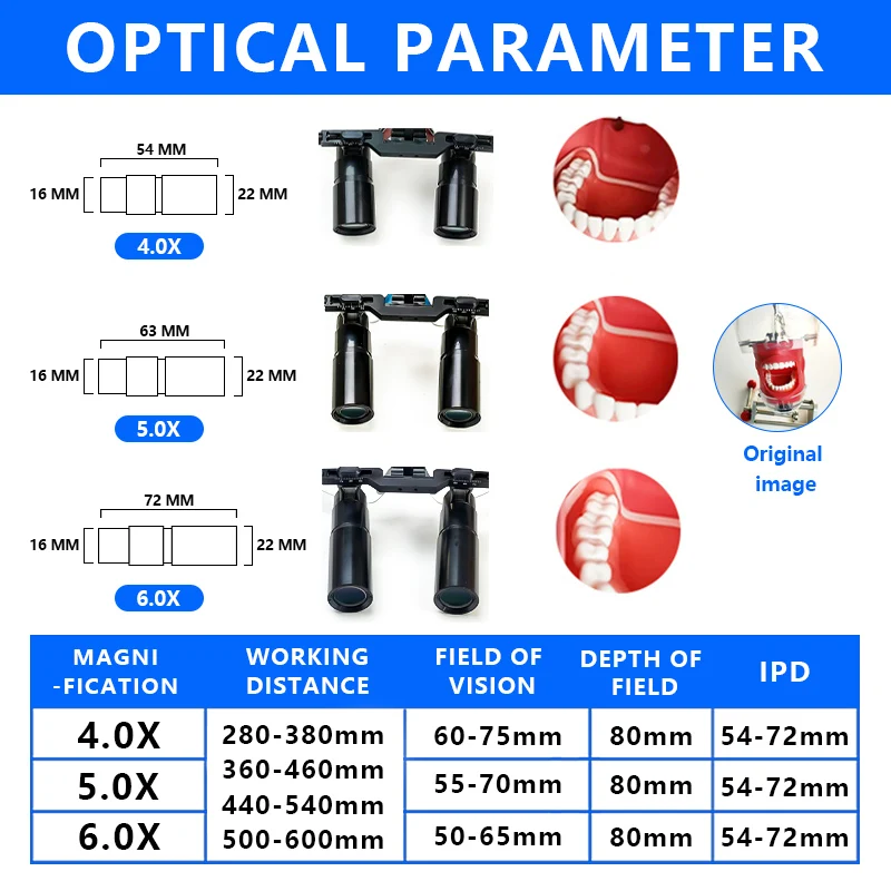 Бурите лупы 4.0/5.0/6.0x