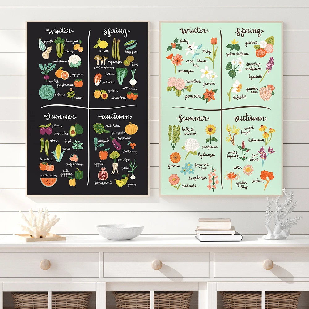 

Seasonal Foods Fruit Vegetable Canvas Chart Poster Print Painting Flowers Wall Art Botanical Modern Picture For Kitchen Decor