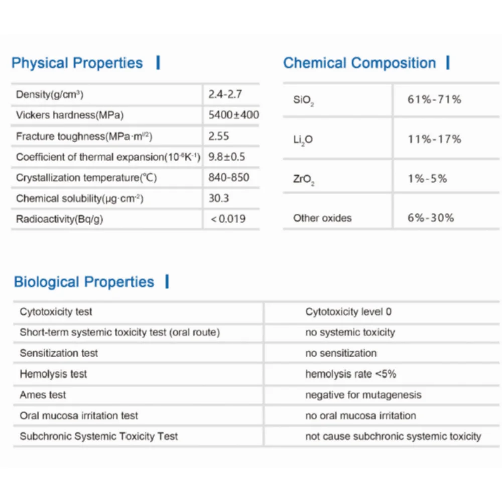 5 шт./кор. ONICE стоматологические стеклянные керамические блоки C14 18*15*13 мм CAD/CAM