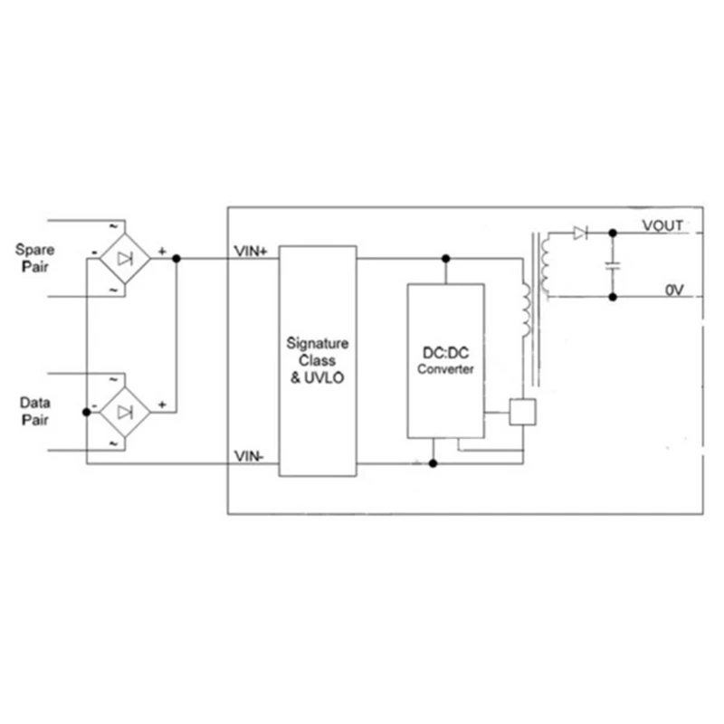 DP1435 Изолированный штыревой модуль POE 1 5 кВ изоляция высокого напряжения IEEE802.3af