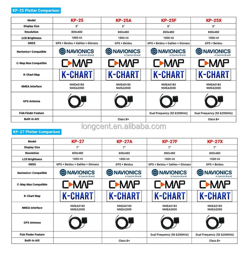 Новый KP-25A 5-дюймовый ЖК-дисплей для морской электроники навигационный