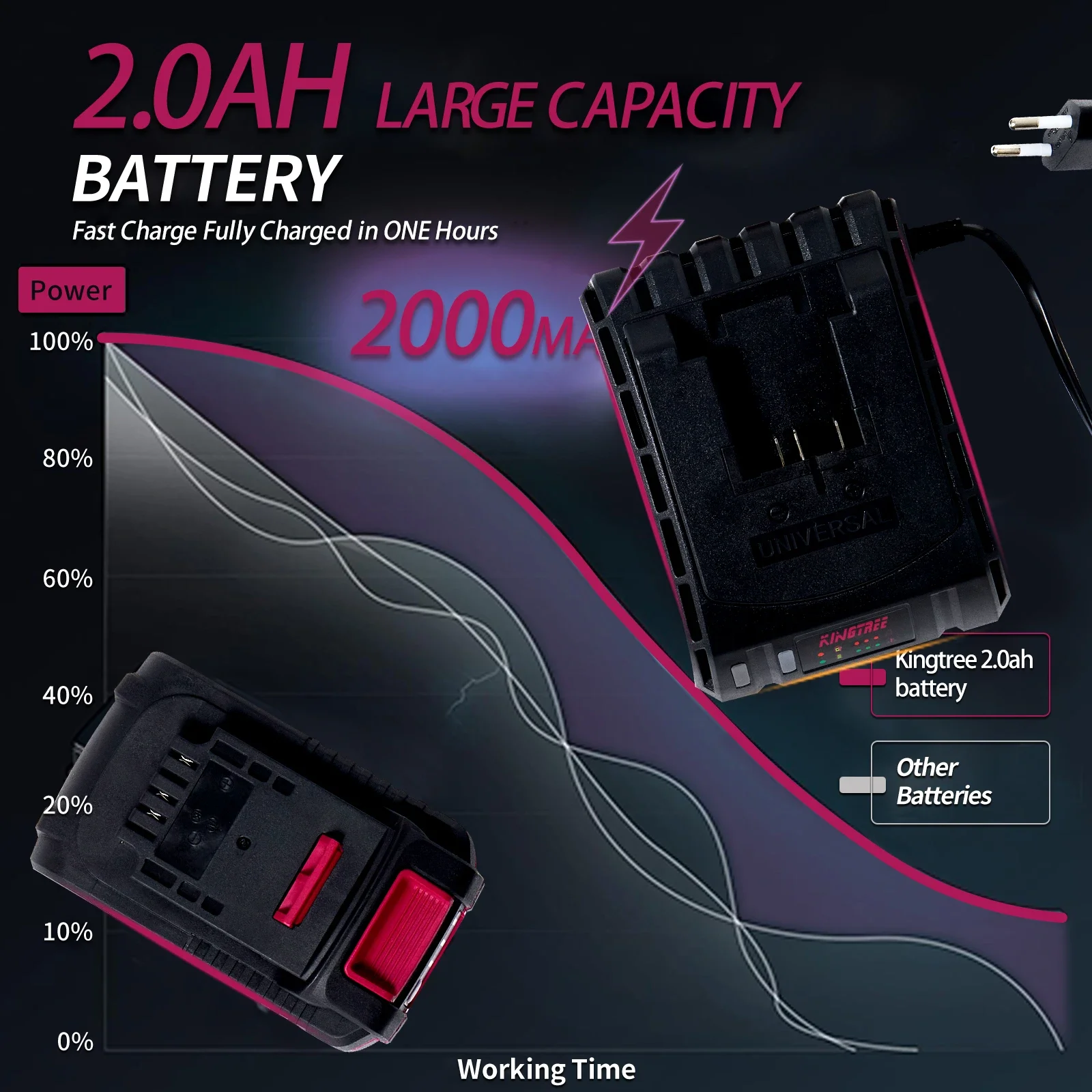 Шуруповерт ударный Kingtree аккумуляторный 20 в 300 Н · м