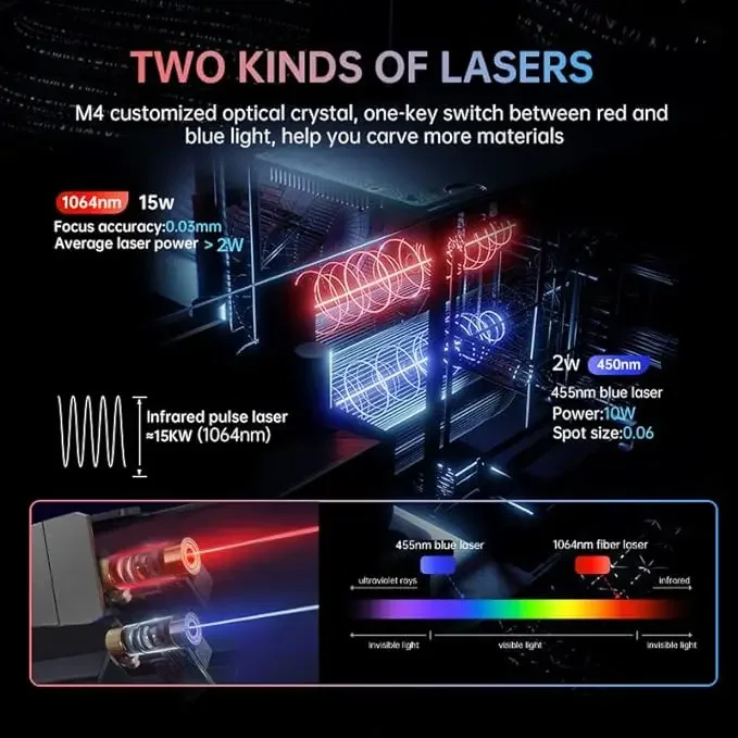 MR.CARVE DAJA Машина для маркировки волокна M4 Pro Высокоточная металлическая табличка с