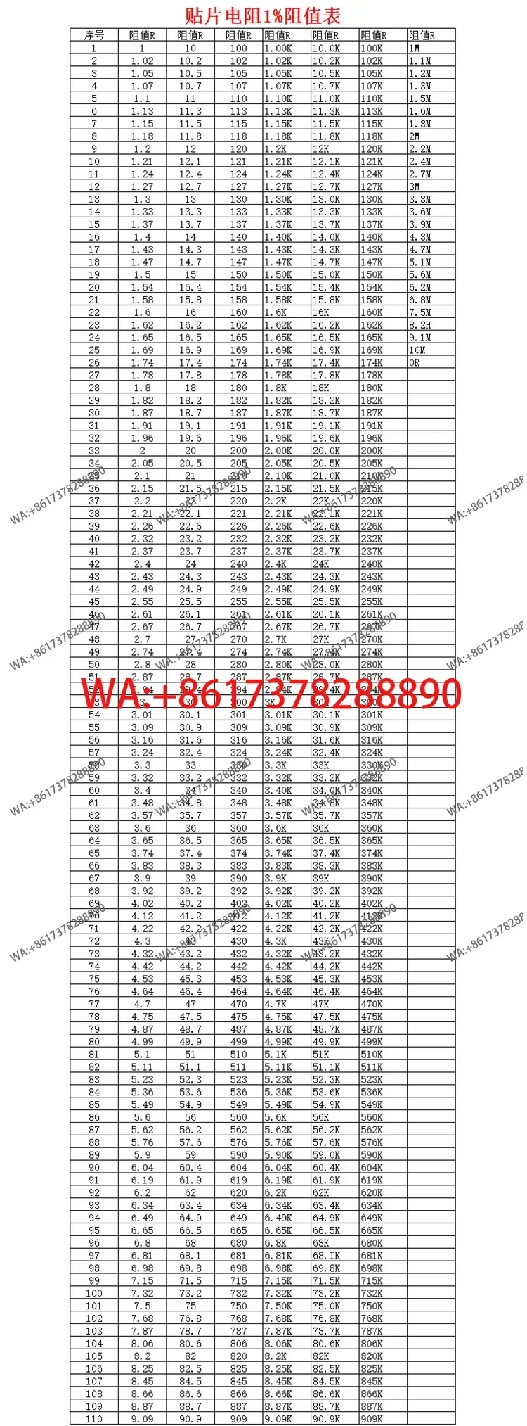 Франчайзинговый толстоплёночный чип-резистор Yageo, серии 0402, 0603, 0805, 1206, 181225, 124D03 (art.: 3920dc917f699) - 3920dc917f699
