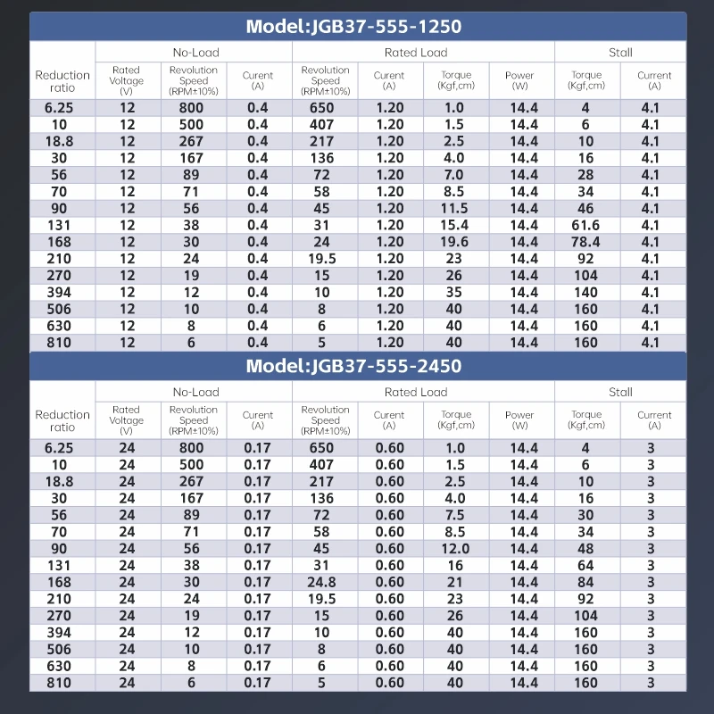 Фото XYT JGB37-555 Высококачественный планетарный двигатель постоянного тока 12 В/24 В PMDC 555 Матовый мотор-редуктор для вентилятора и бытовой техники №4