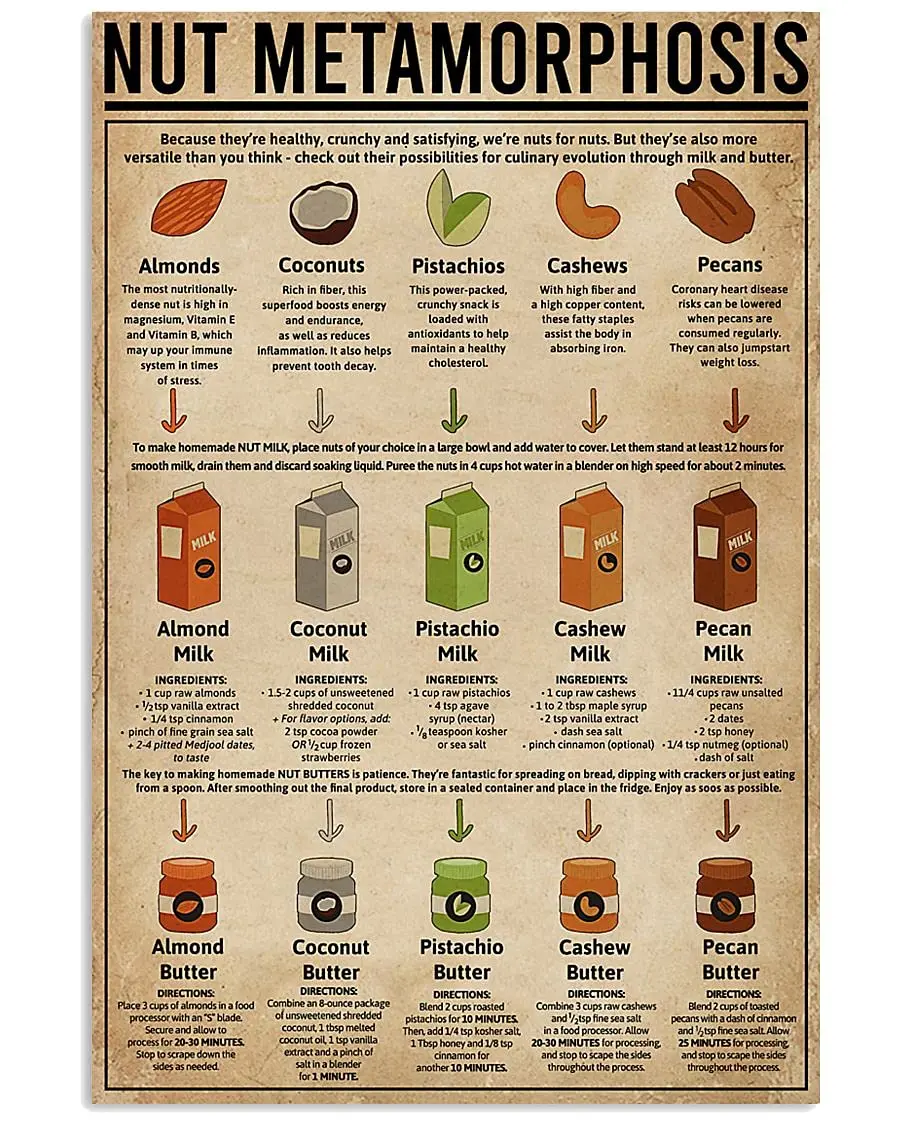 

Плакаты с изображением орехов, популярное научное руководство, знания, металлические знаки, декор комнаты, клуба, Настенный декор, ретро табличка 8x12 дюймов