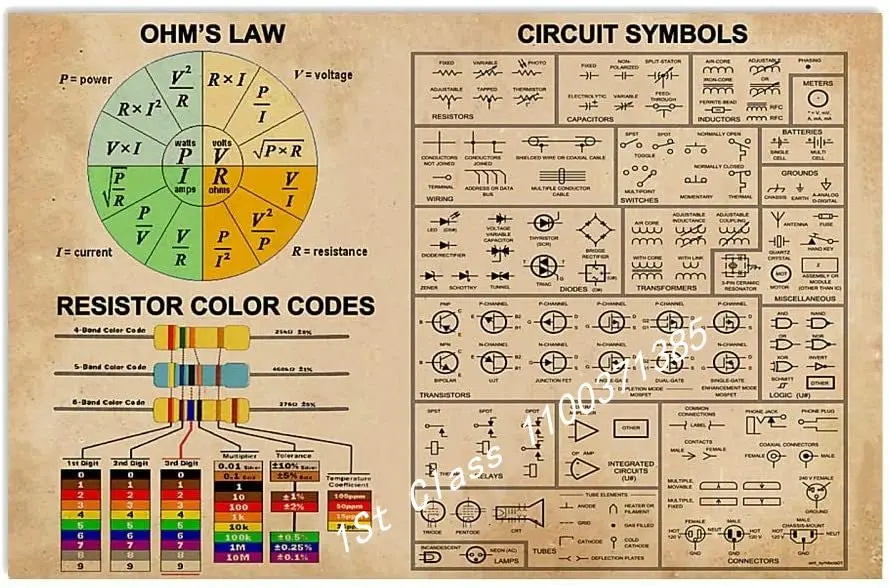 

Ohm Law Circuit Symbols Poster tin sign wall decor vintage Canvas Painting Poster Wall Home Decor No Frame