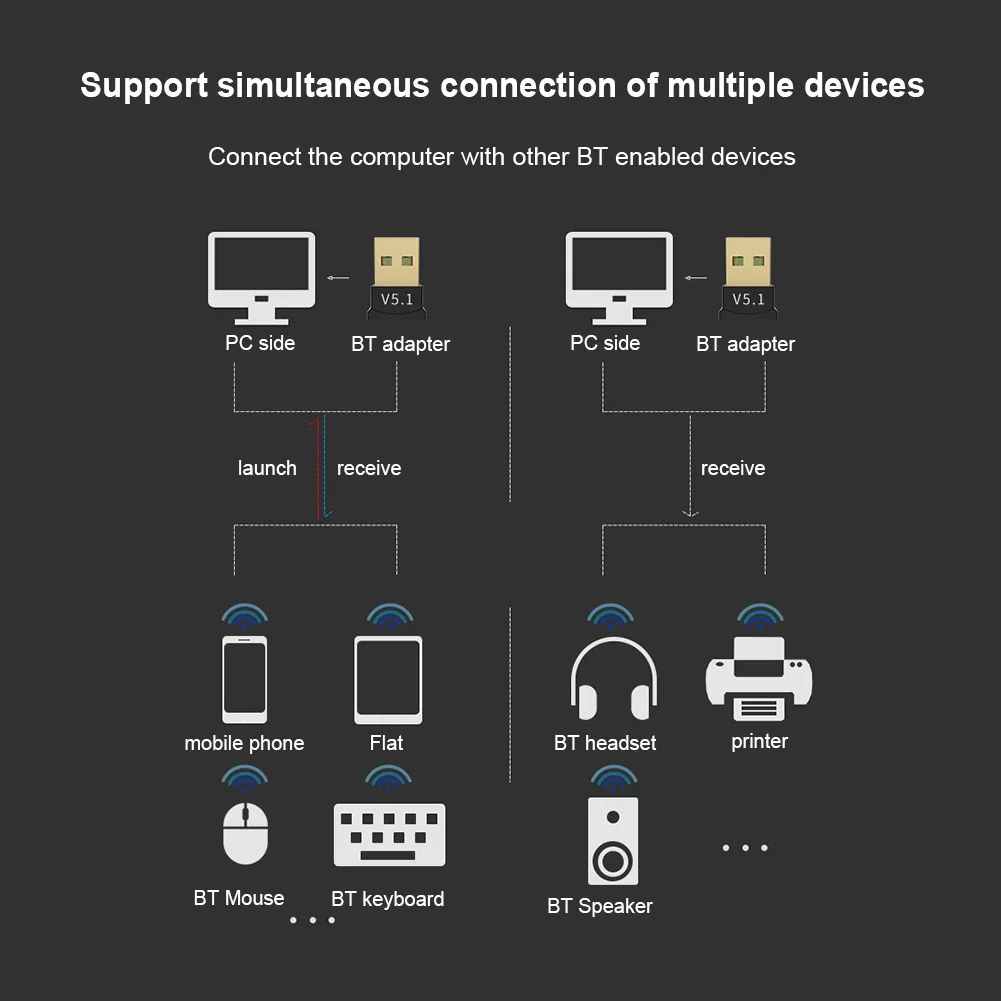

Bluetooth-compatible Adapter DC5V Bluetooth-compatible Transmitter Audio Receiver Transmitter for Desktop Computer for Laptop PC