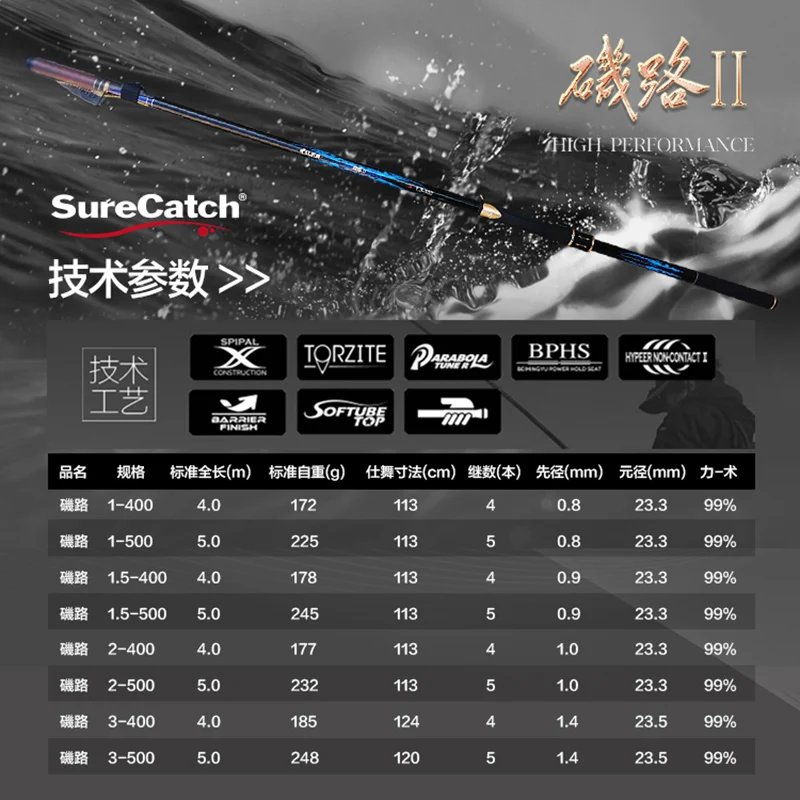 Новое поступление телескопическая удочка из высокоуглеродного волокна 4 0 м 5