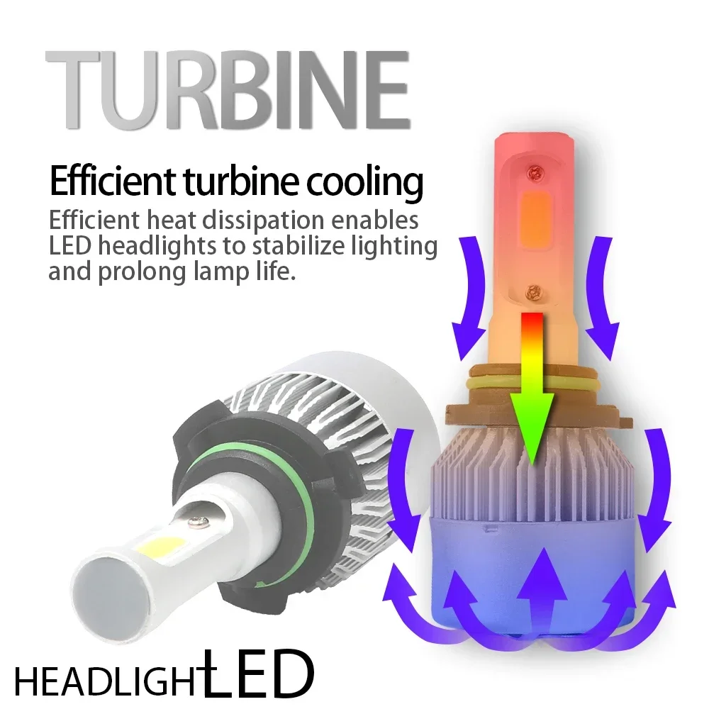 Canbus h7 лампы головного света H4 H11 HB4 9006 HB3 9005 Автомобильные мотоциклетные