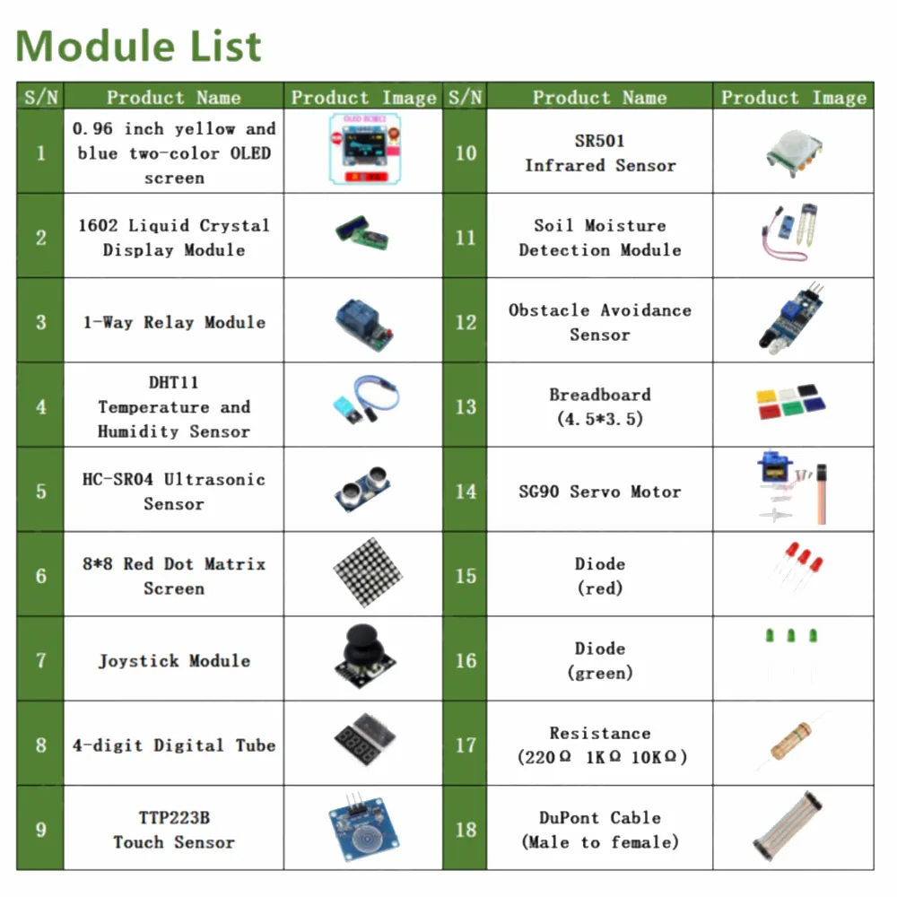 85 шт./компл. для NANO V3.0 2560 комплект MEGA 328 Project стартовый цифровой датчик температуры