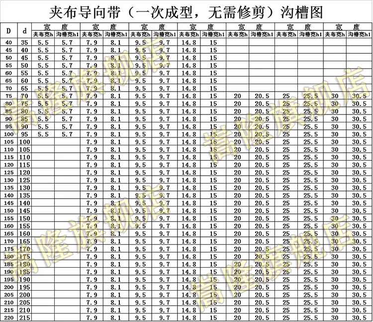 110*105*100*95*90*85*80*5 5/8/9.5/15/20*25*30 Гидравлический масляный цилиндр направляющий ремень WR
