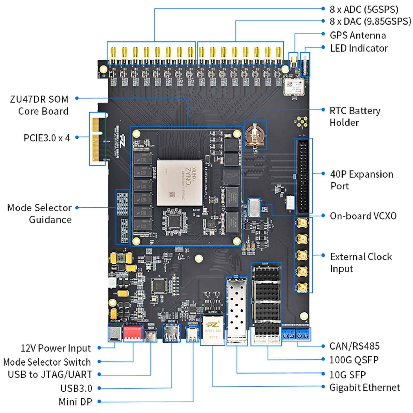 Фото Плата разработки на базе FPGA AMD Xilinx Zynq UltraScale+ XCZU47DR, комплект RFSoC PZ-ZU47DR-KFB №2