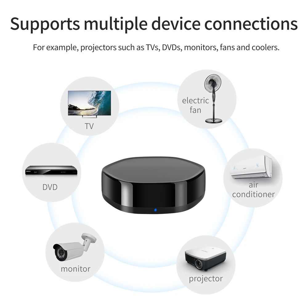 

Tuya Smart ZigBee Gateway Hub Multi-mode Smart Home Bridge WiFi APP Wireless IR Remote Controller With Alexa Google Home