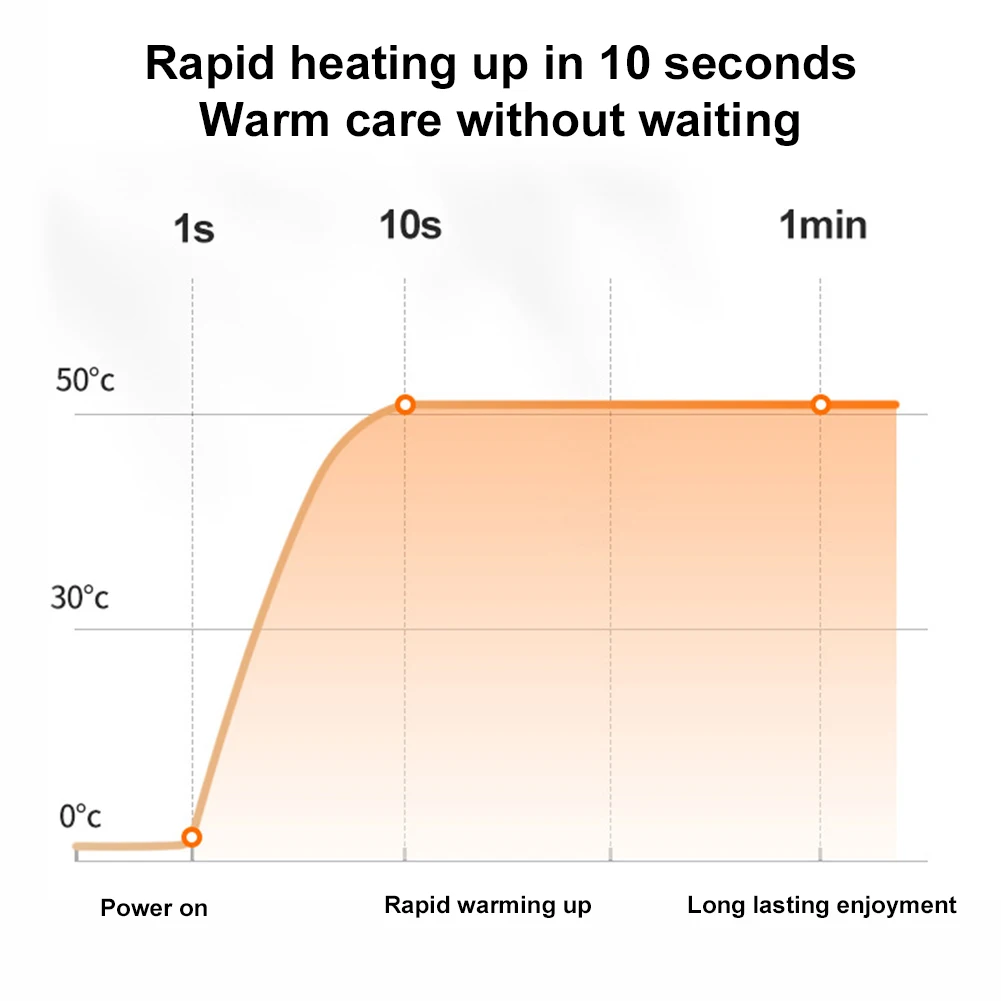 Мотоциклетные Термоштаны С 12 Зонми Нагрева USB 5 В Мужские И Женские Брюки