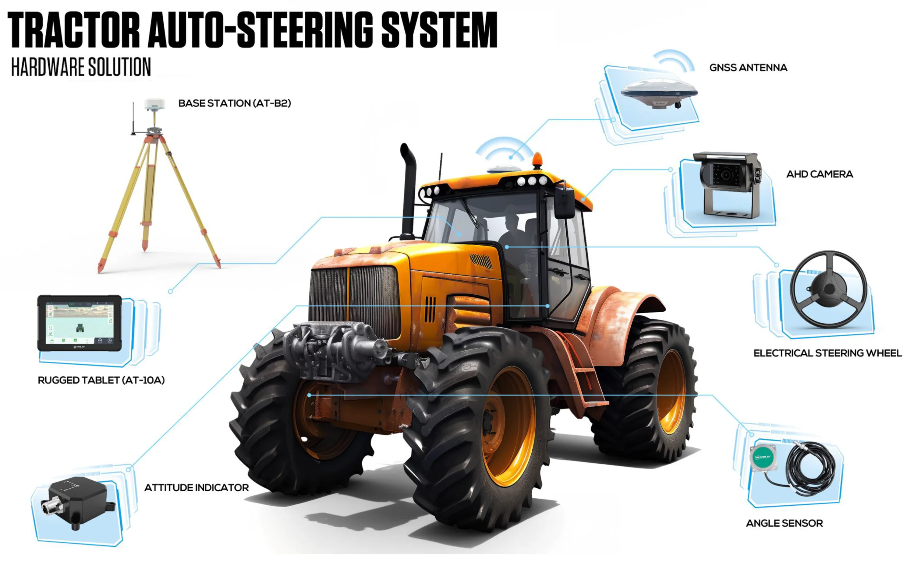 Планшет GNSS RTK Android с водонепроницаемым разъемом и встроенной высокоточной