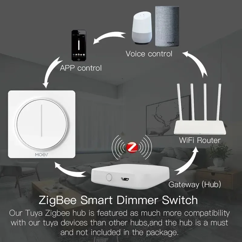 Фото Сенсорный диммер Moes ZigBee с поворотным управлением, таймером, памятью яркости, поддержкой Smart Life/Tuya APP, дистанционным управлением через Alexa и Google. №4