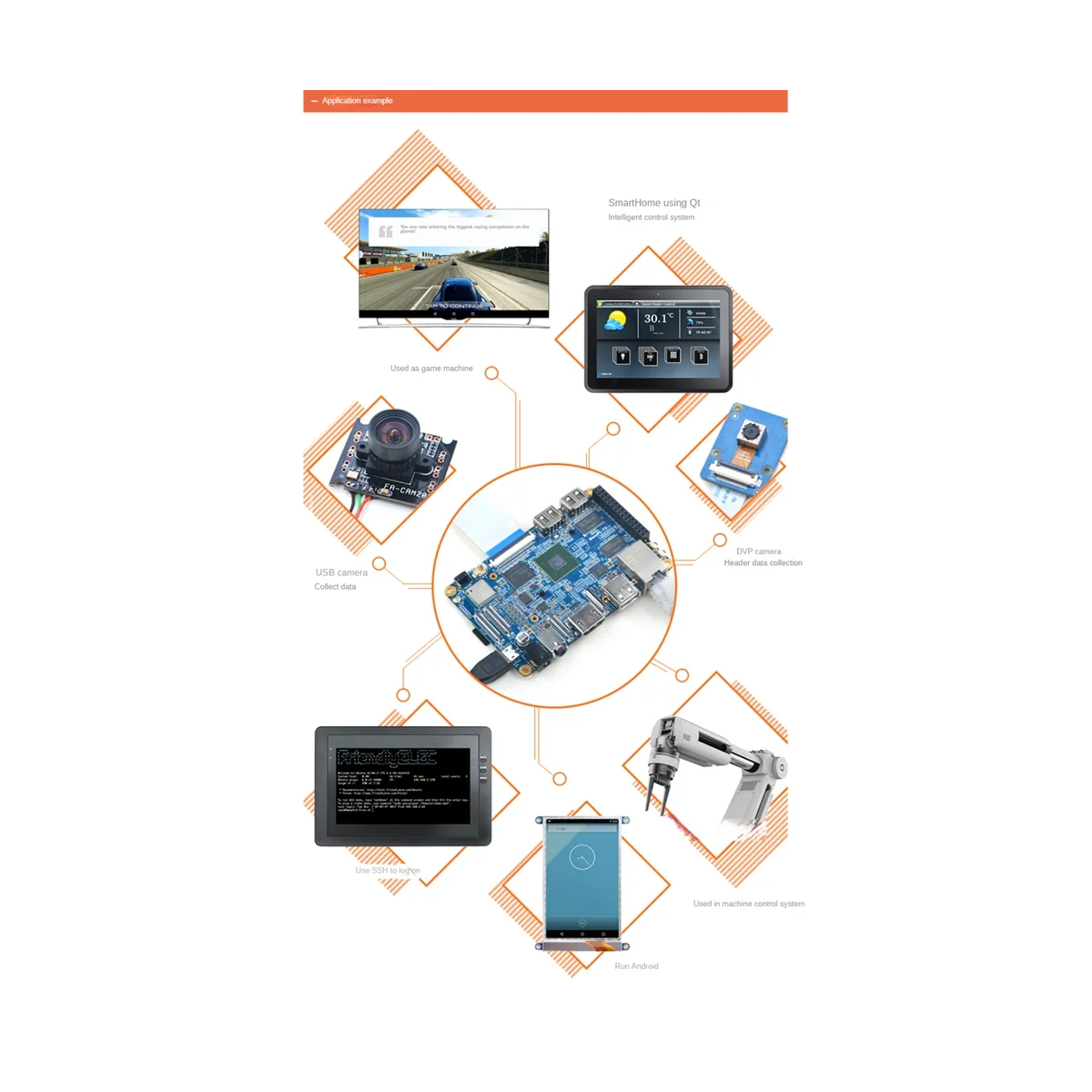 NanoPC-T3 Plus промышленная карта ПК S5P6818 макетная плата 2 Гб Восьмиядерный A53