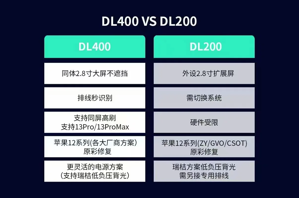 ЖК-тестер DL400 с дисплеем для iPhone 6-13Pro Max iWatch Samsung Huawei сенсорный дисплей - купить по