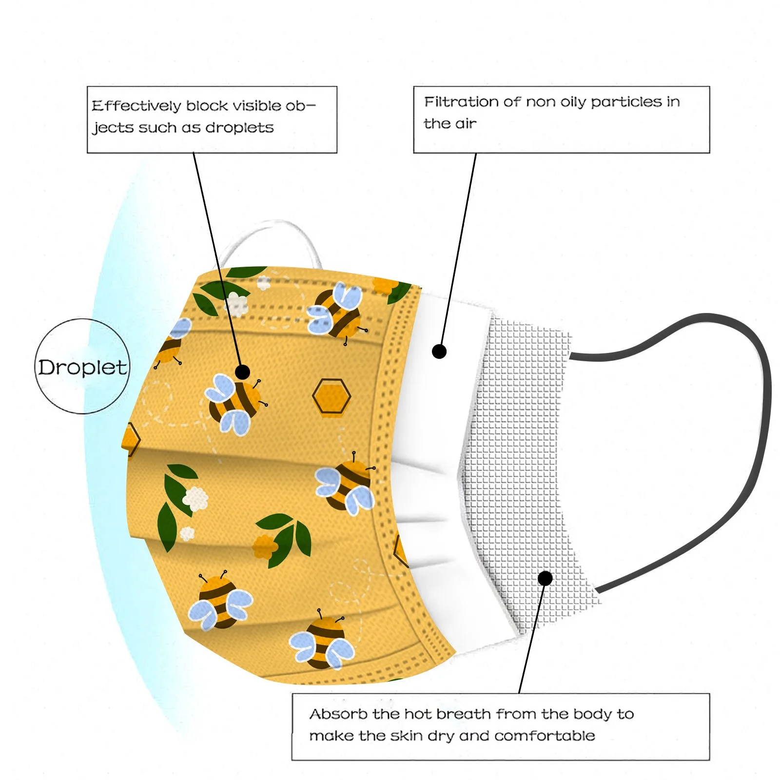 Маски одноразовые весенние трехслойные из нетканого материала для косплея 10 шт. |
