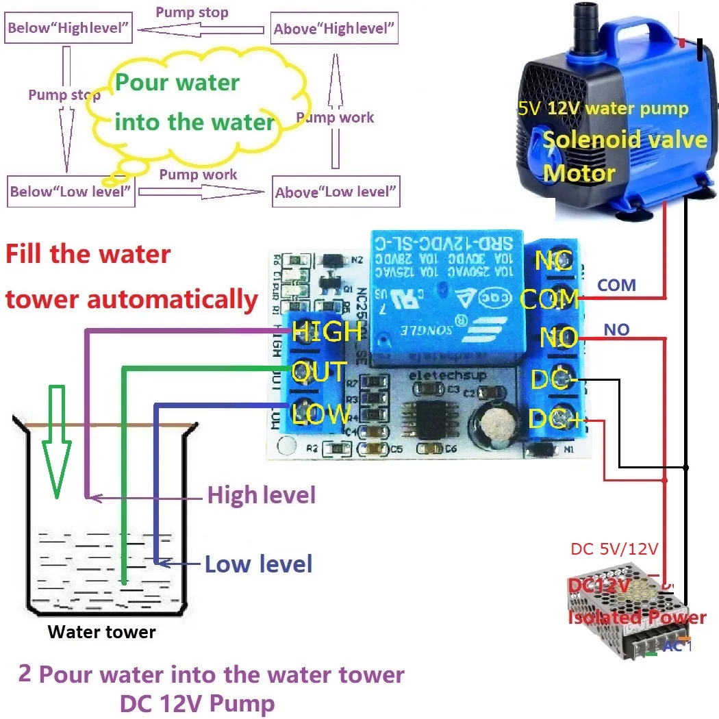 

DC 12V Automatic Water Level Controller Up Down Tank Automatic Liquid Supply/Drainage Controller module