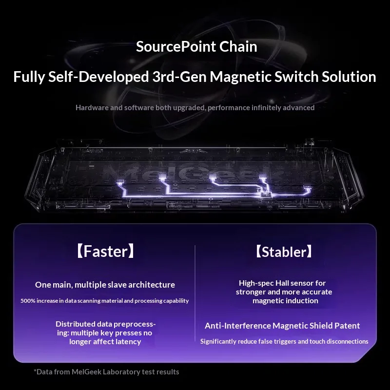 Фото Игровая клавиатура MelGeek Singularity Series с оптическим UI-механизмом и OLED-экраном с высокой частотой обновления, проводная, аксессуары для ПК №4
