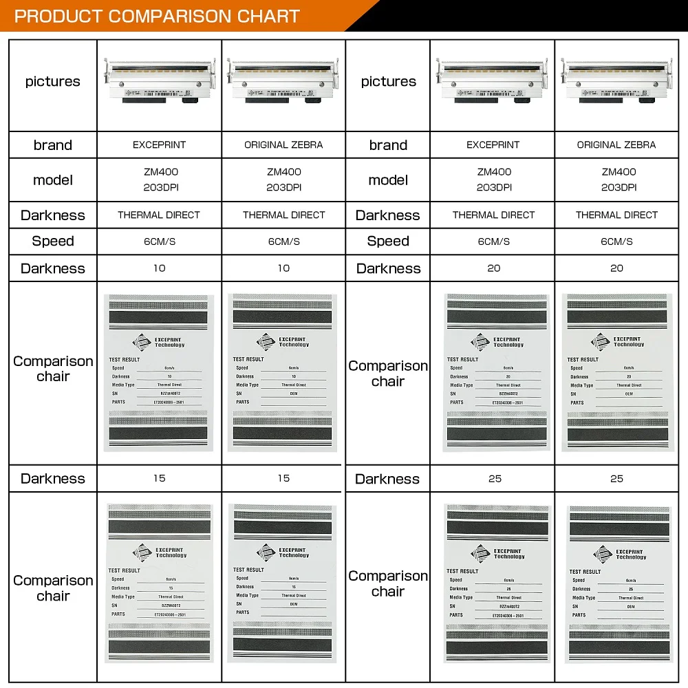 Термотрансферная печатающая головка 203 точек на дюйм для принтера штрих-кодов Zebra