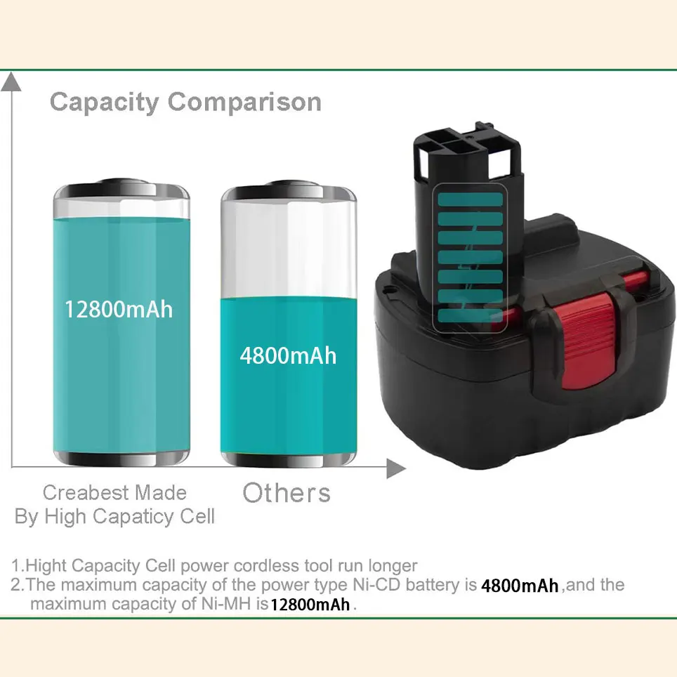 

12800mAh BAT411 Compatible with Bosch 12 V battery GBA12V30 BAT420 BAT411A BAT412 2607336013 2 60733 60 Li-ion battery pack