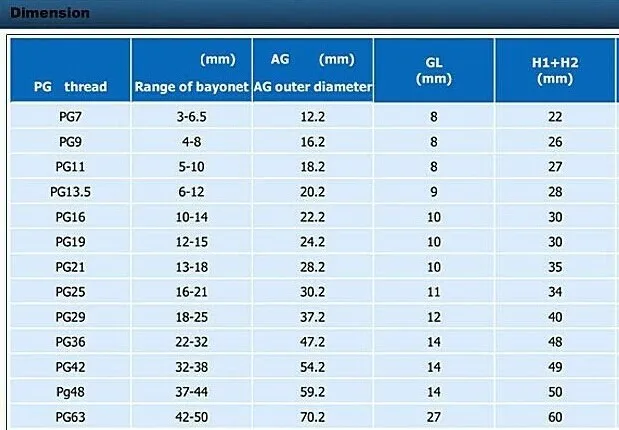 Белый нейлоновый водонепроницаемый разъем ввода электрического кабеля 1/2/5/10 шт.