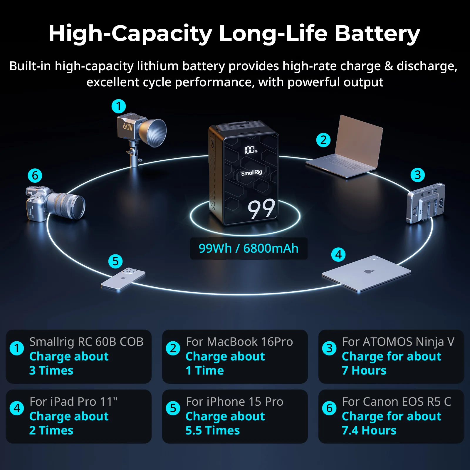 Фото SmallRig Mini V Mount Battery VB99 SE 99Wh 6800mAh V Lock Аккумулятор с выходом 65W OLED-экраном для камеры Монитор Видеосветильник №4