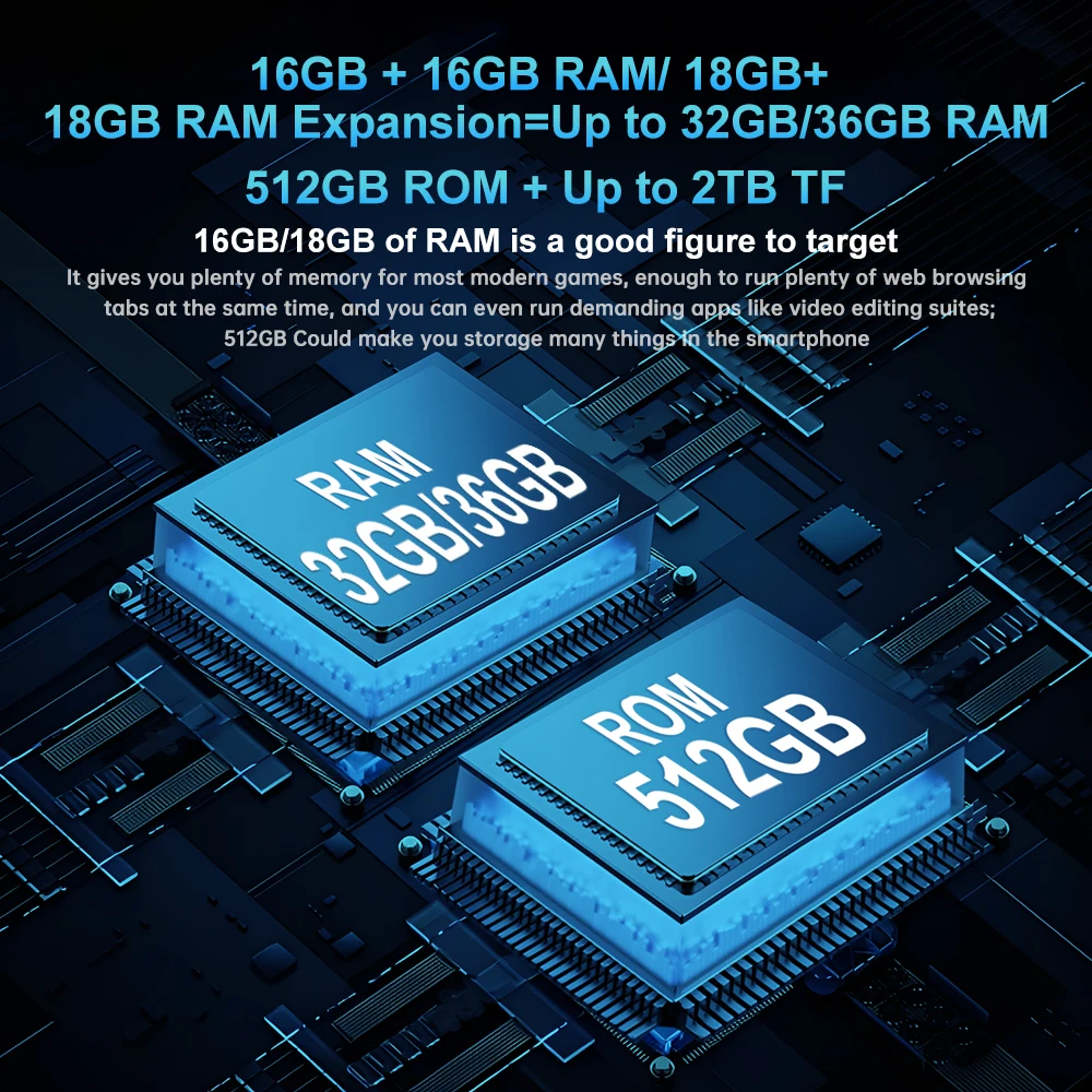 Прочный смартфон 8849 Tank 3 Pro от Unihertz проектор 100 люмен 32/36 Гб 512 ГБ 23800 мАч