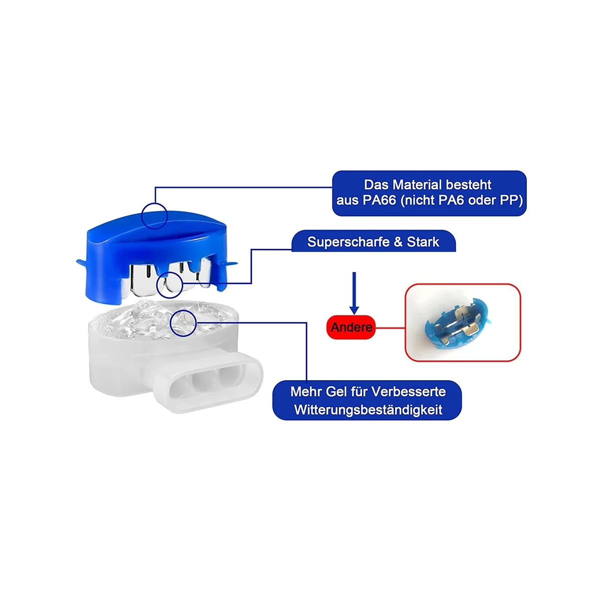 Рисунок 5 - соединители для кабелей для га