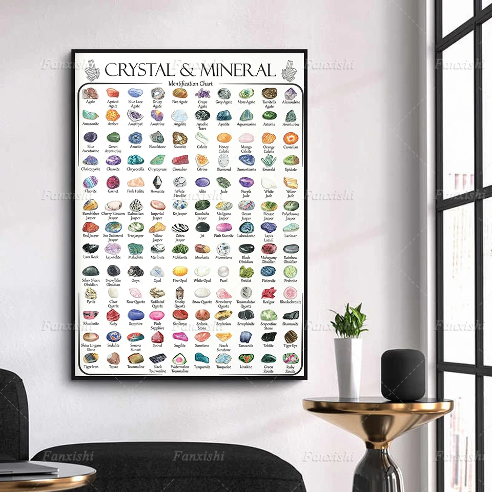 Скандинавская Картина на холсте Печать кристаллов и минералов простой плакат