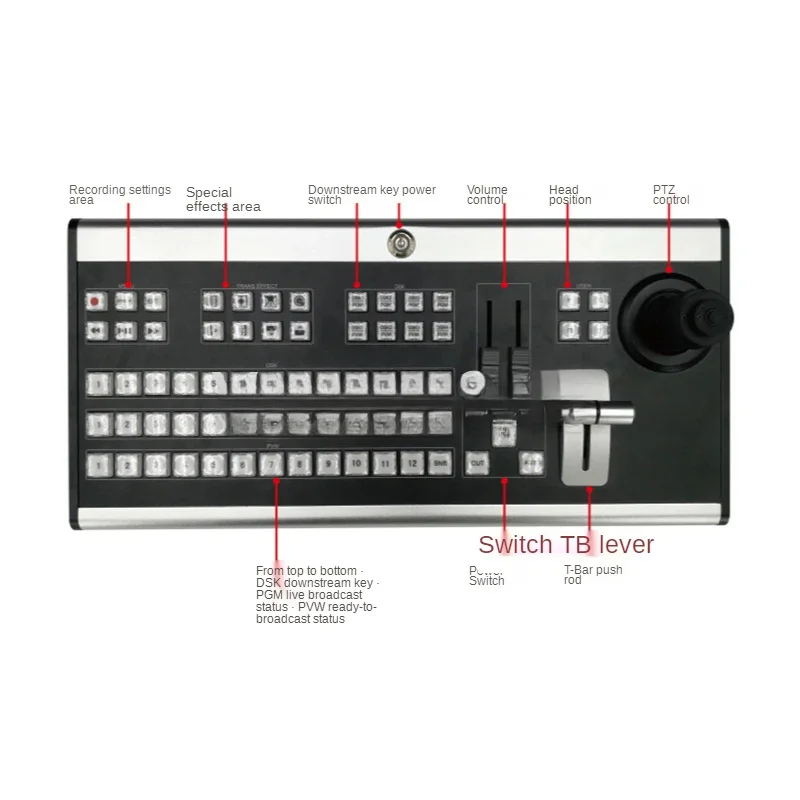Клавиатура с руководством для переключения телефона программное обеспечение Vmix