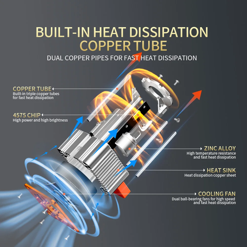 D SERIES D3S Светодиодные автомобильные фары Лампы D1S D2S D4S D5S D8S Turbo Lights 12000LM 6000K 110W