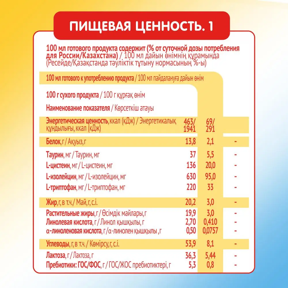 Молочко детское Малютка 3 1200г 12 месяцев | Мать и ребенок