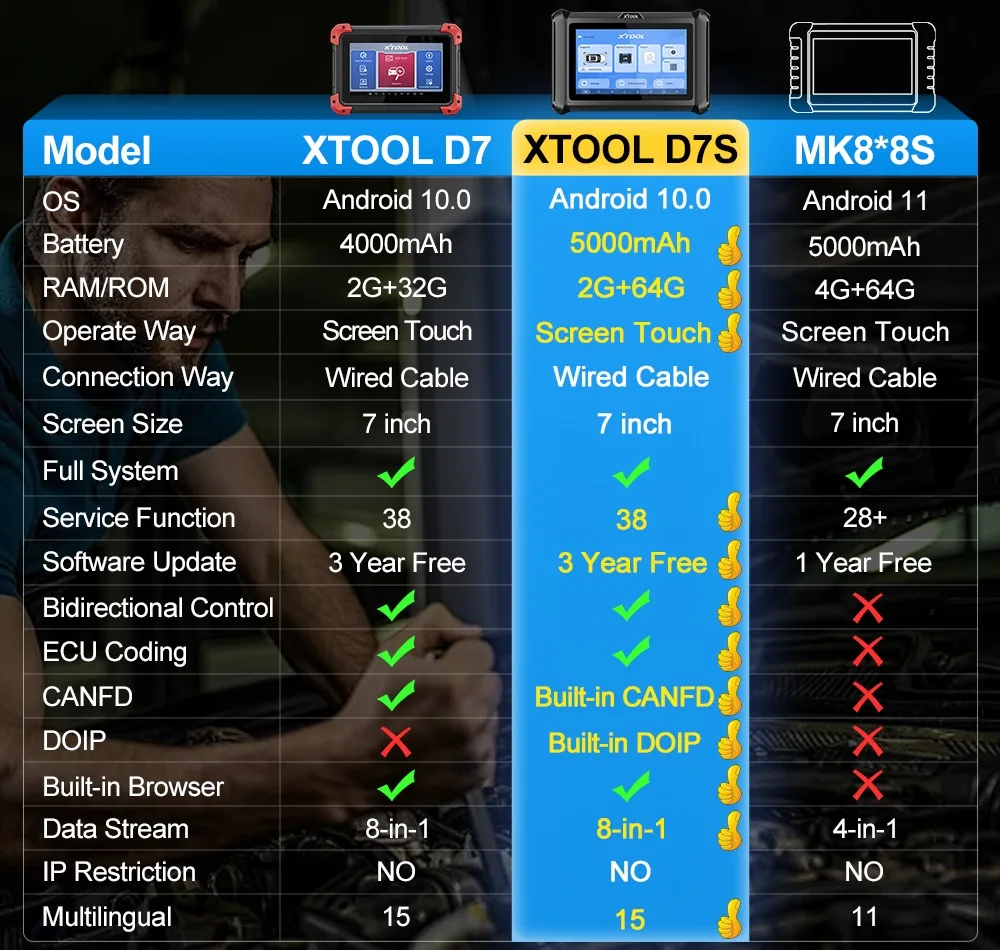 XTOOL D7 Всесистемные автомобильные диагностические инструменты Двунаправленный