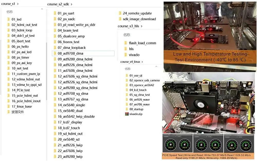 ALINX AX7Z035 Бренд Xilinx Zynq-7000 Kintex-7 FPGA SoC Макетная плата Zedboard 7035 4 SFP 2 Gigabit PCIex4 HDMI