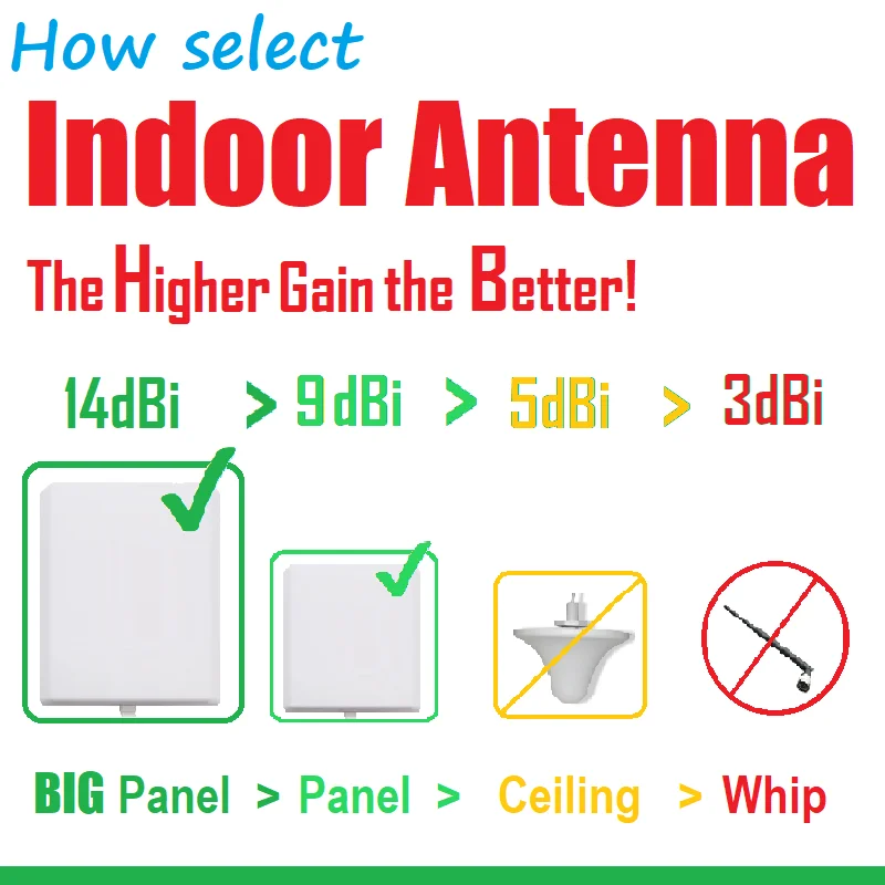Усилитель сотовой связи мобильного сигнала ретранслятор gsm 2g 3g 4g 5G B28 B20 B8 B3 B1 B7