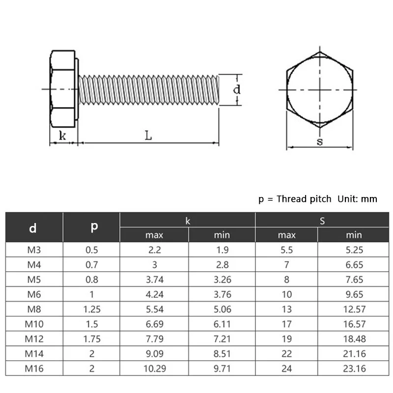 Black/ White Nylon Hexagonal Head Screw Plastic Insulated Bolt M3 M4 M5 M6 M8 M10 M12 | Bolts