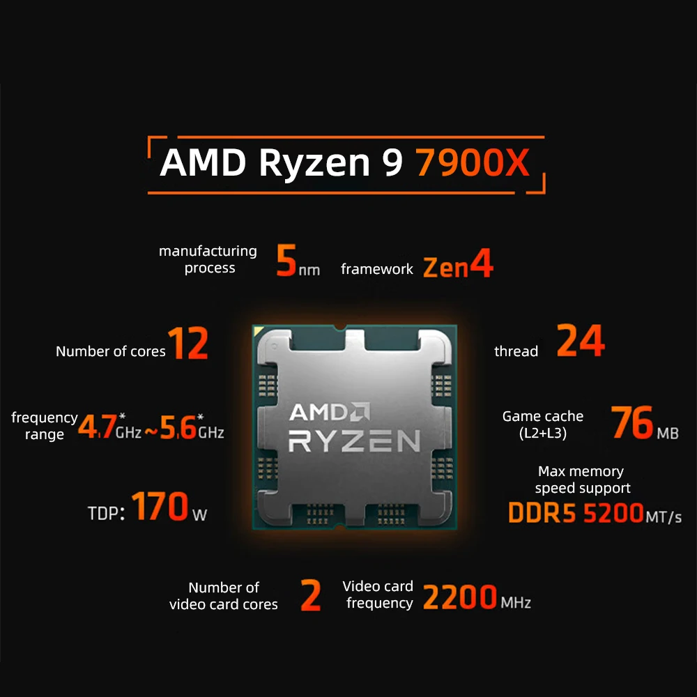 Processador AMD Ryzen 9 7900x R9 4.7 Ghz
