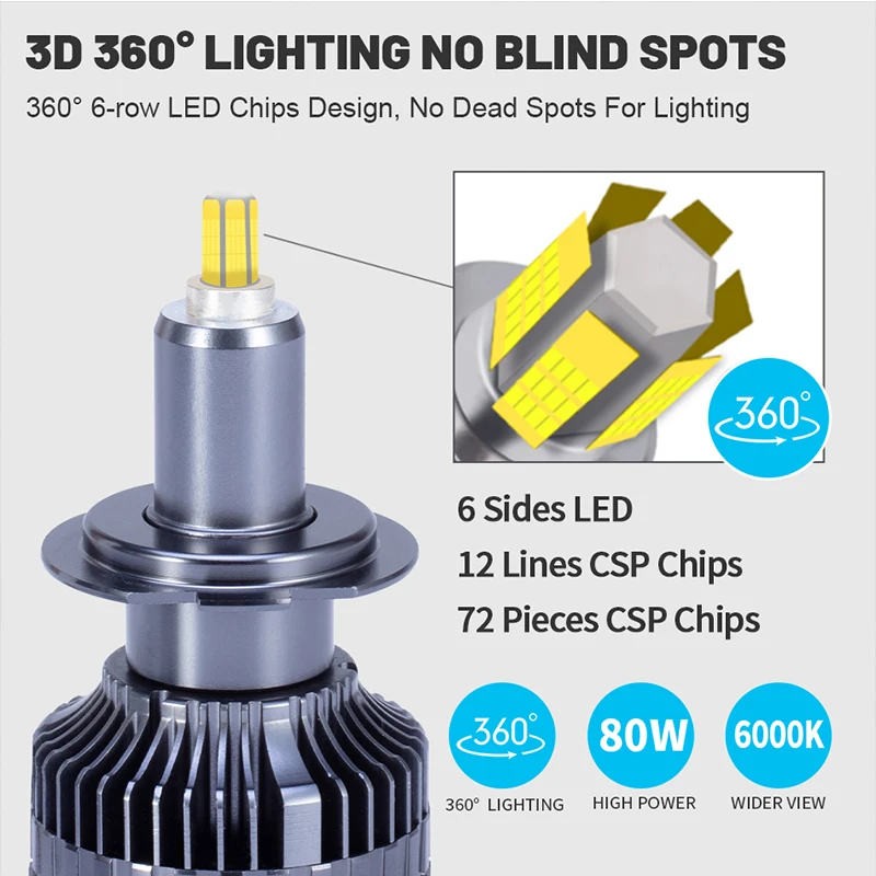 Светодиодсветодиодный лампы Carshark H7 LED 360 Canbus H1 светодиодный H11 Автомобильные фары
