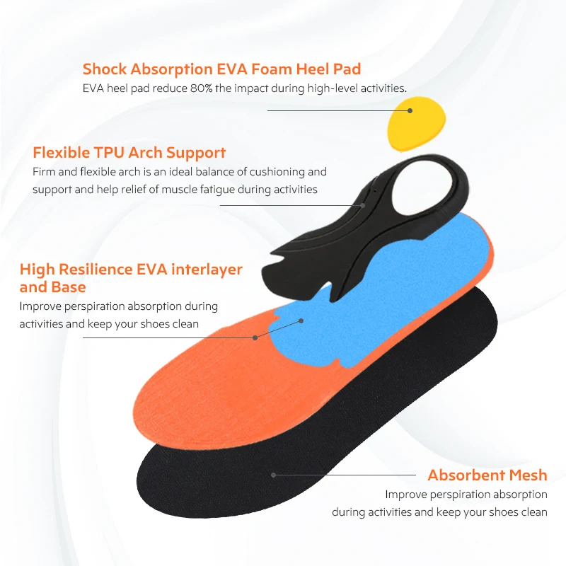 3ANGNI Unisex Sport  Insoles Arch Support Orthotic Running Inserts  Flat Feet Shoe Pads Cushion with Shock Absorption